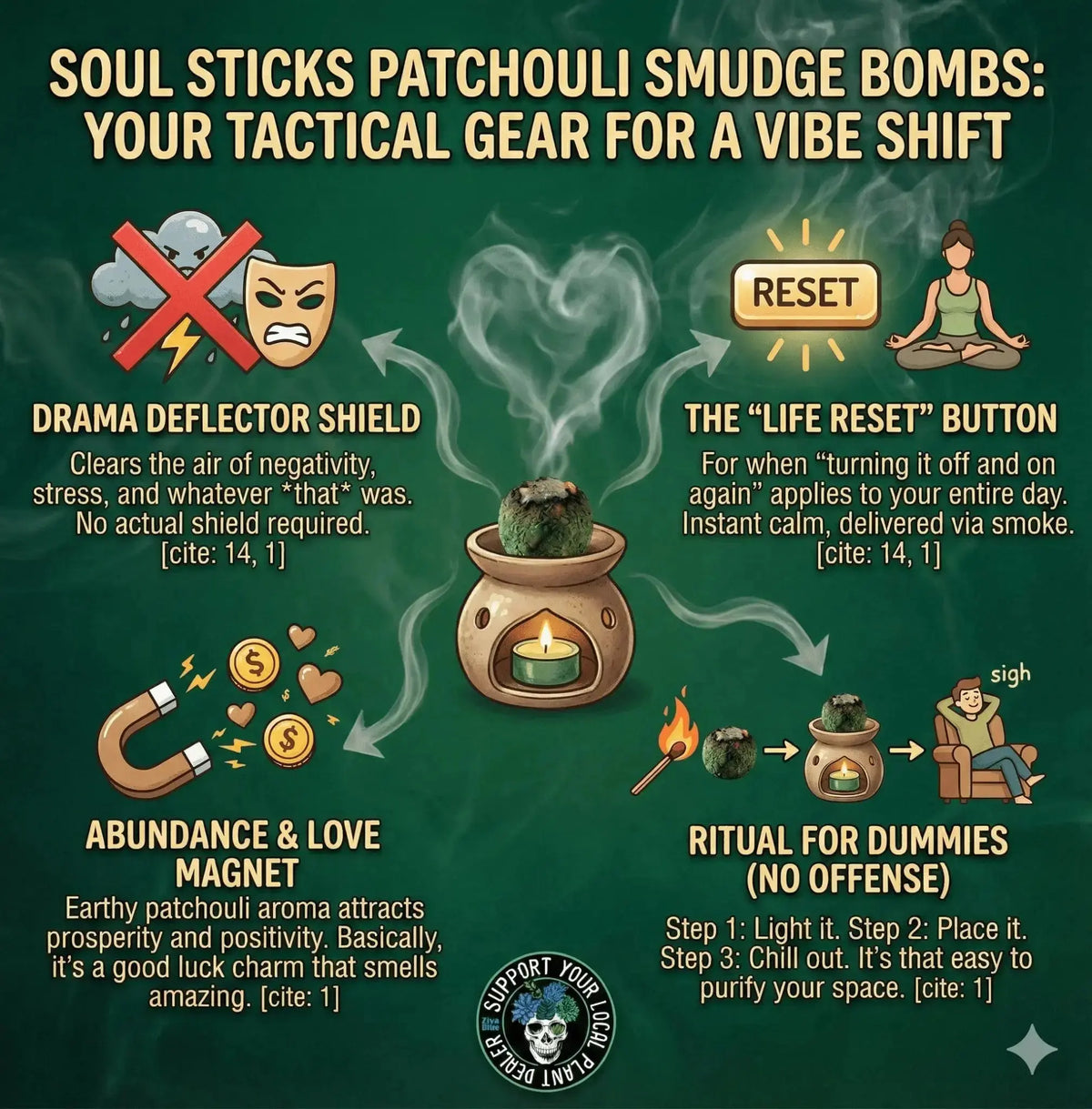 Patchouli Smudge Bombs: 5-Pack Prosperity & Grounding Kit Designs by Deekay Inc. Ziya Blue