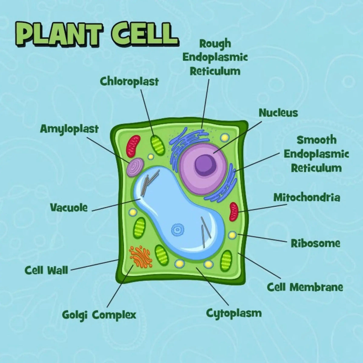 Plant Cell Plush: The Photosynthesis Pro 🌿🔬 Giant Microbes Ziya Blue